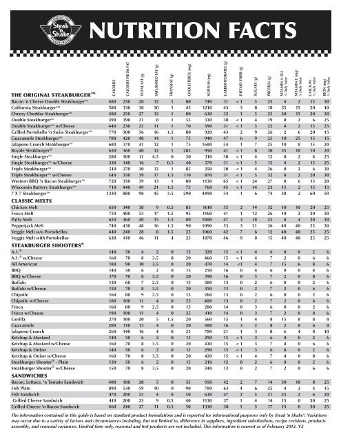 PDF Shake Shack Nutrition PDF T l charger Download