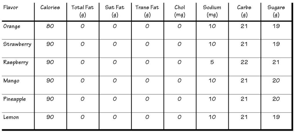 Pineapple Dole Whip Nutrition Facts Besto Blog