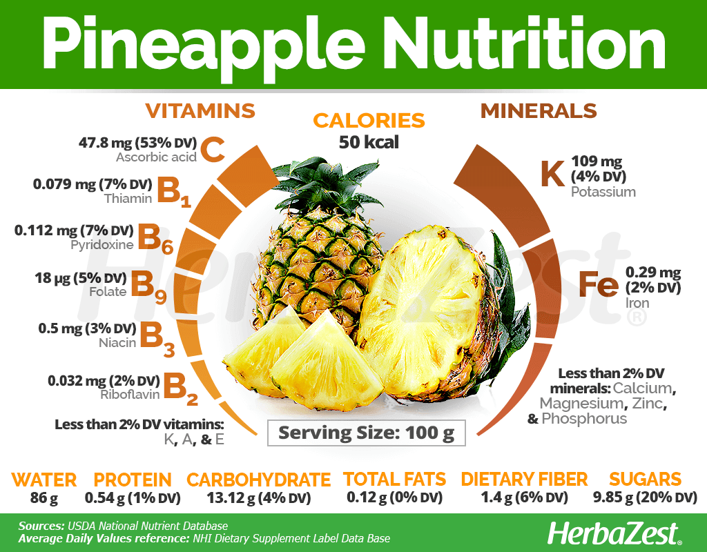 Pineapple HerbaZest