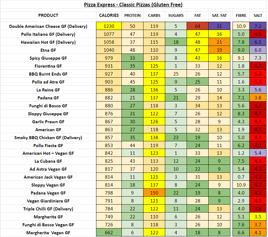 Pizza Express Nutrition Information And Calories Full Menu 