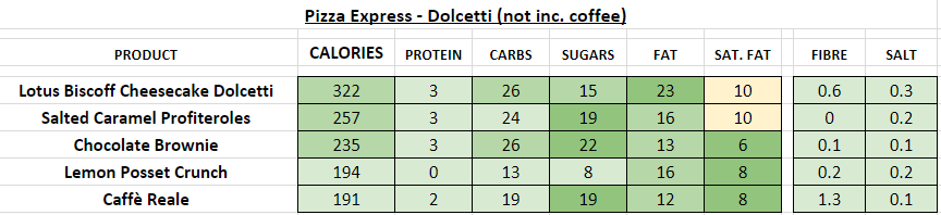 Pizza Express Nutrition Information And Calories Full Menu 