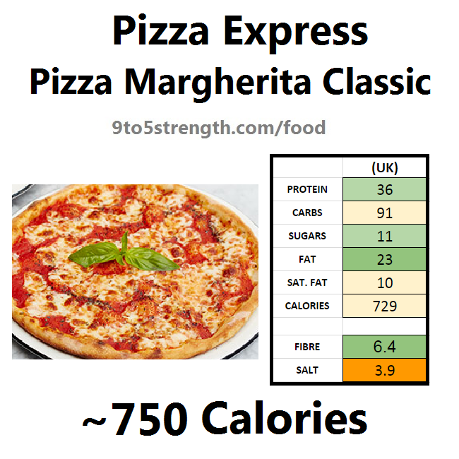 Pizza Express Nutritional Information Pregnancy Depression