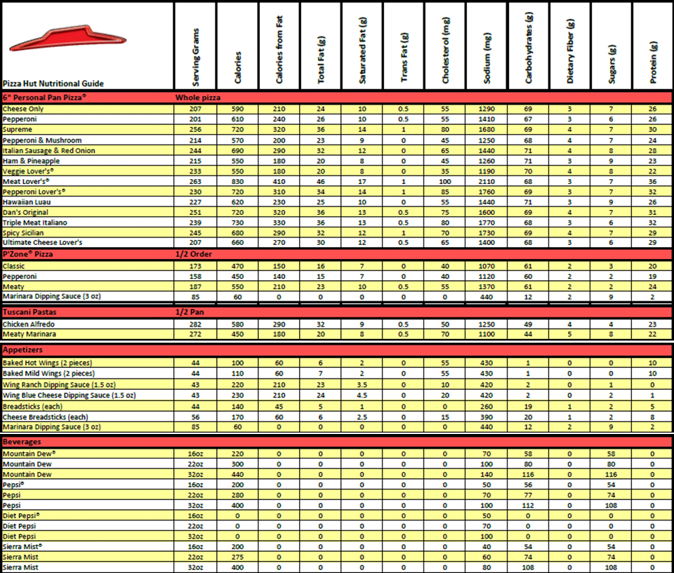 Pizza Hut Delivery Calories And Nutrition Information