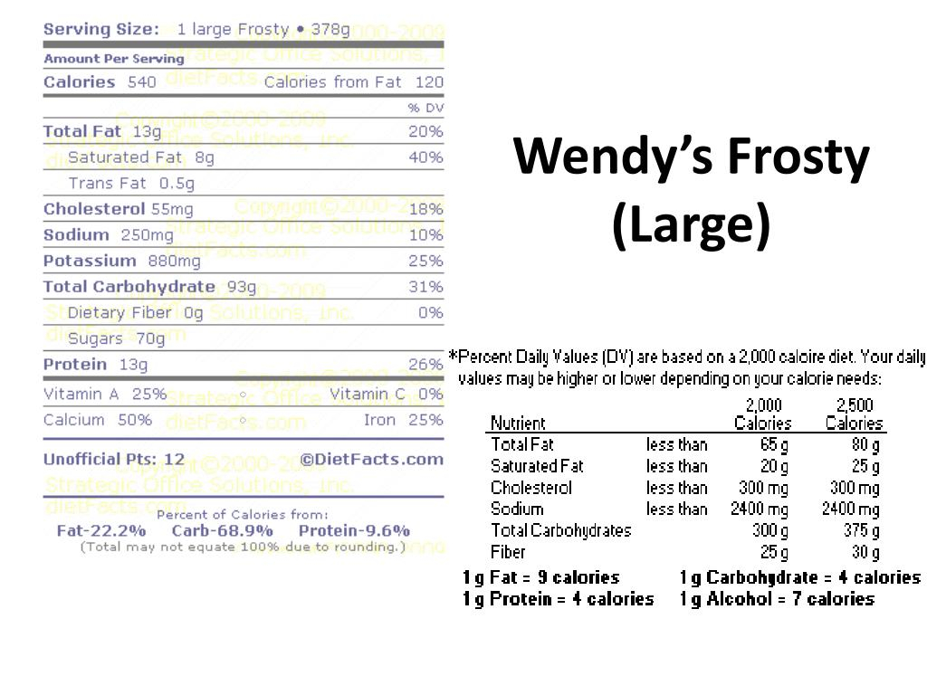 PPT Nutrition PowerPoint Presentation Free Download ID 22775