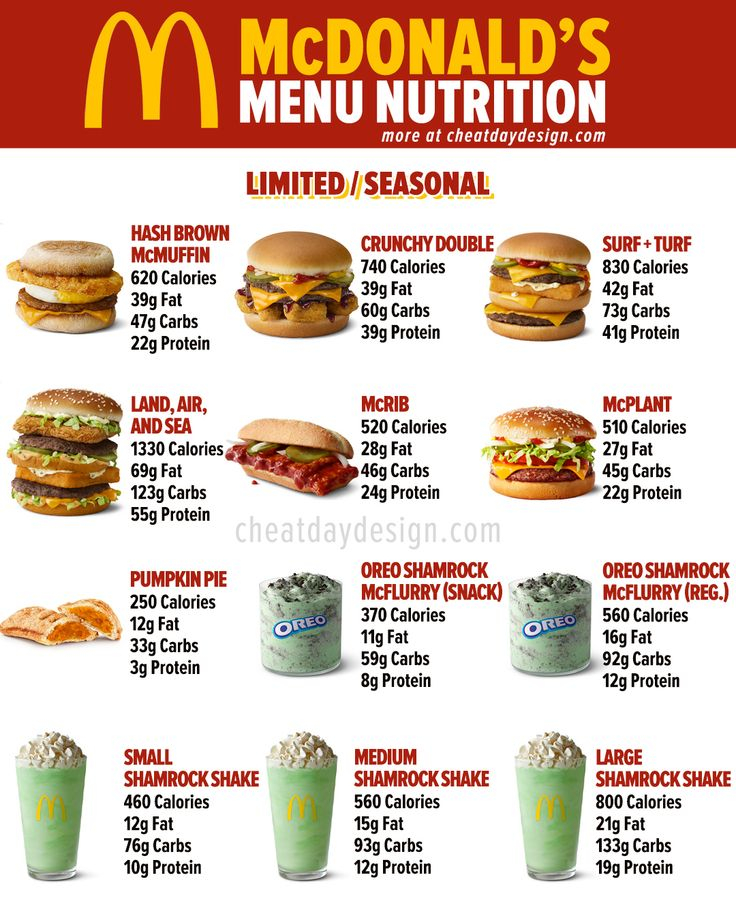 Printable Mcdonald s Menu With Nutrition