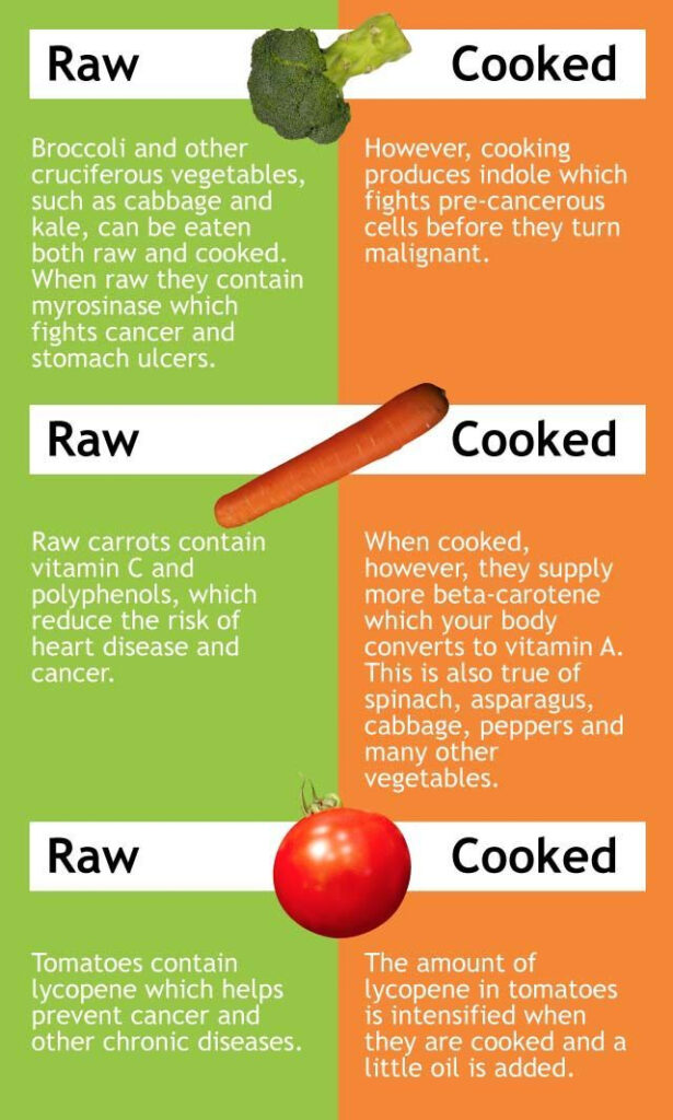  RAW VS COOKED 1 Broccoli 2 Carrots 3 Tomatoes How You 