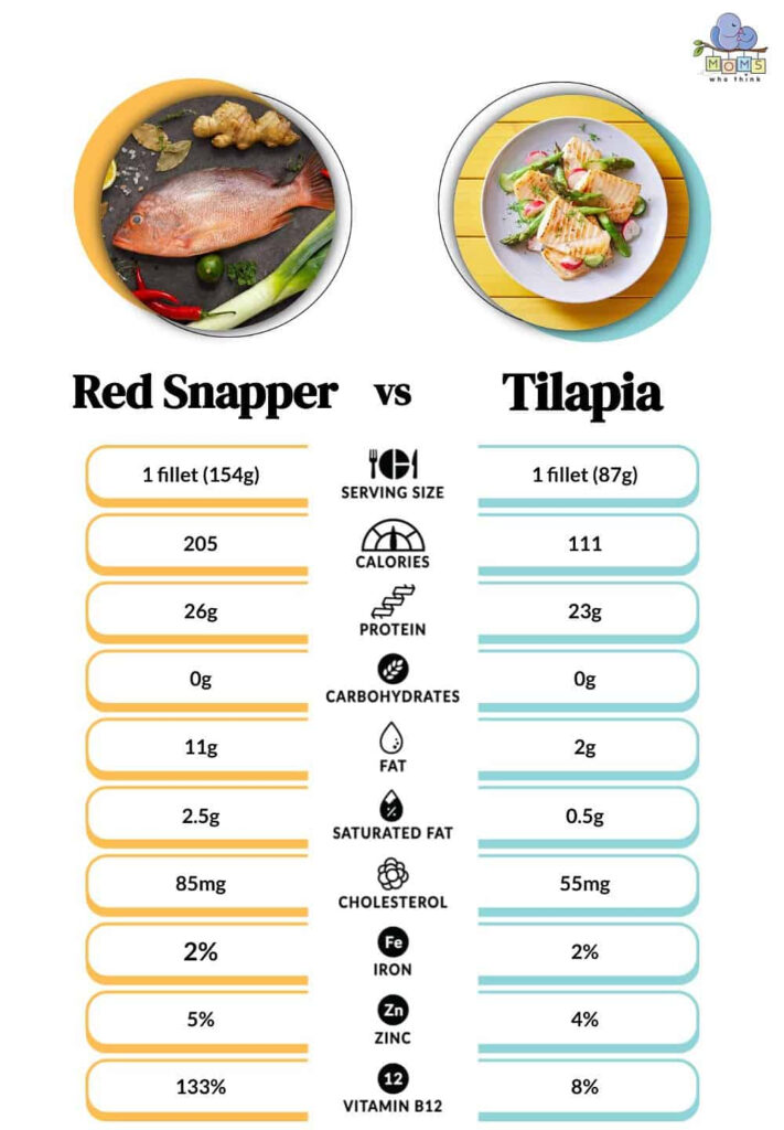 Red Snapper Vs Tilapia Nutritional Differences And More