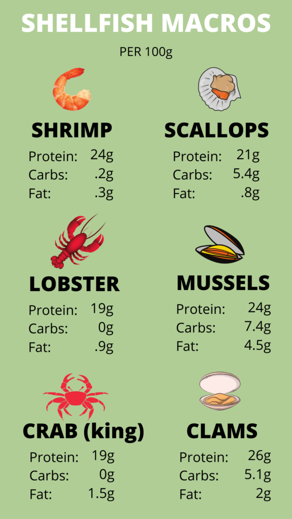 Shellfish Nutrition The Online Farmers Market Nutrition Chart 