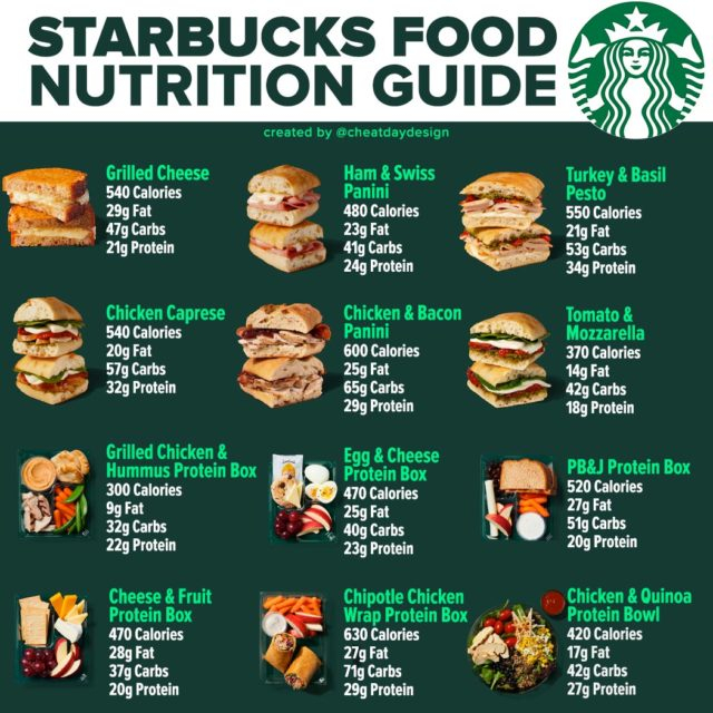 Starbucks Food Menu Calories Nutrition Guide