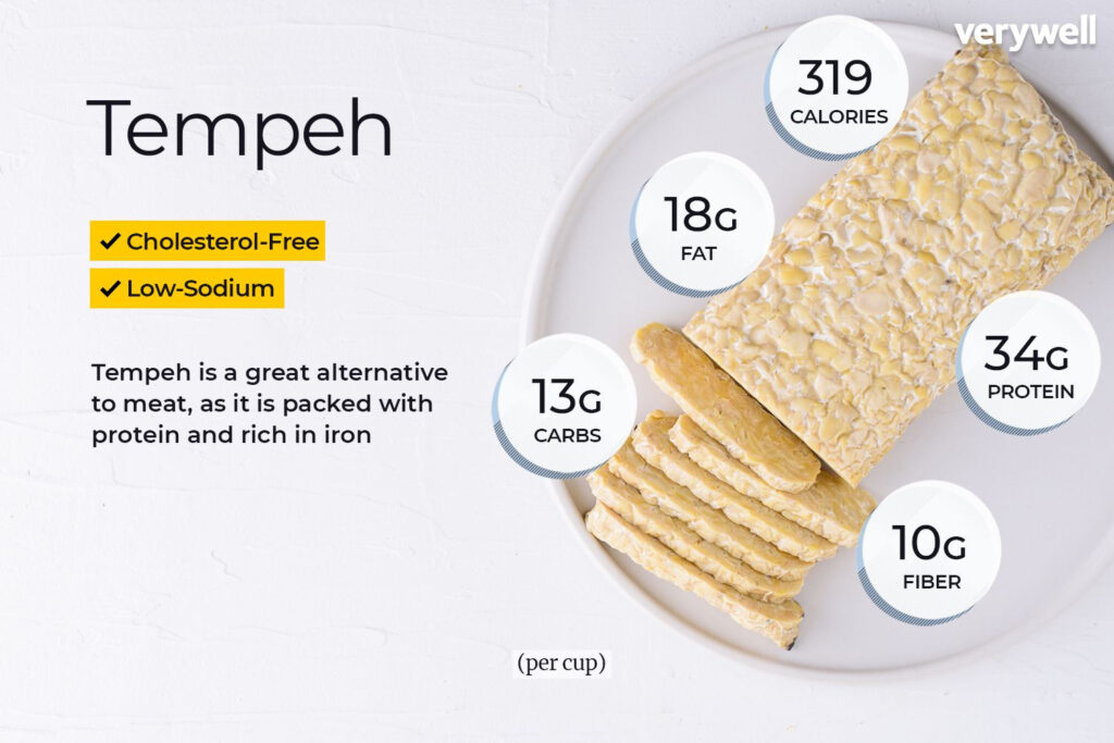 Tempeh Nutrition Facts Calories Carbs And Health Benefits