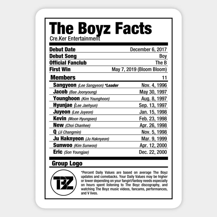 The Boyz Kpop Nutritional Facts By Skeletonvenus Nutrition Facts 