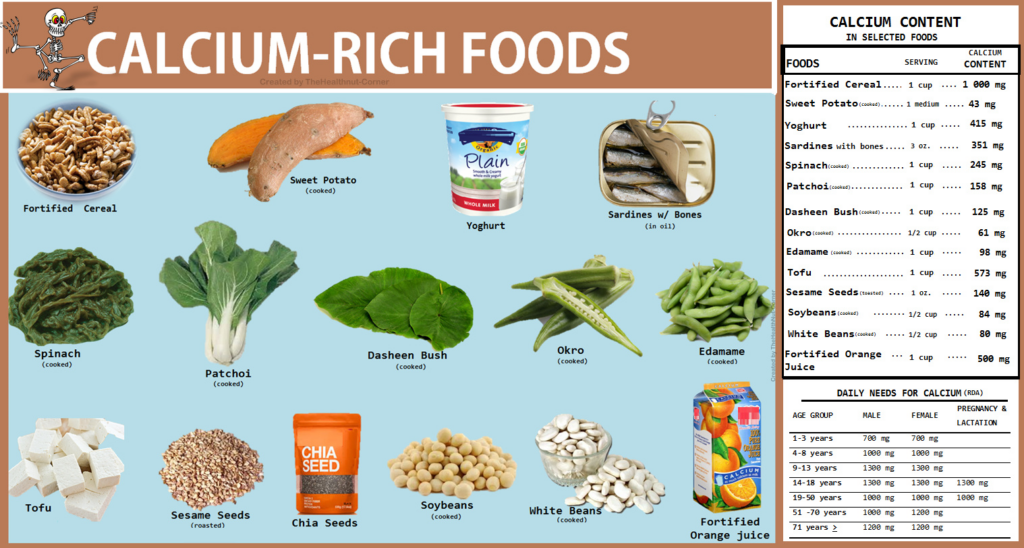 The Health Nut Corner Nutrition Tip Calcium