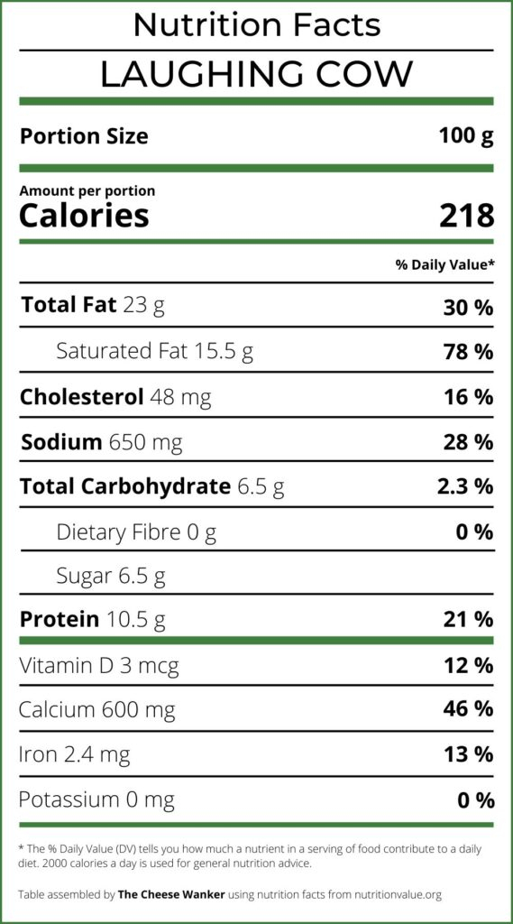 The Laughing Cow Official Nutrition Facts 2023 Review Summary 