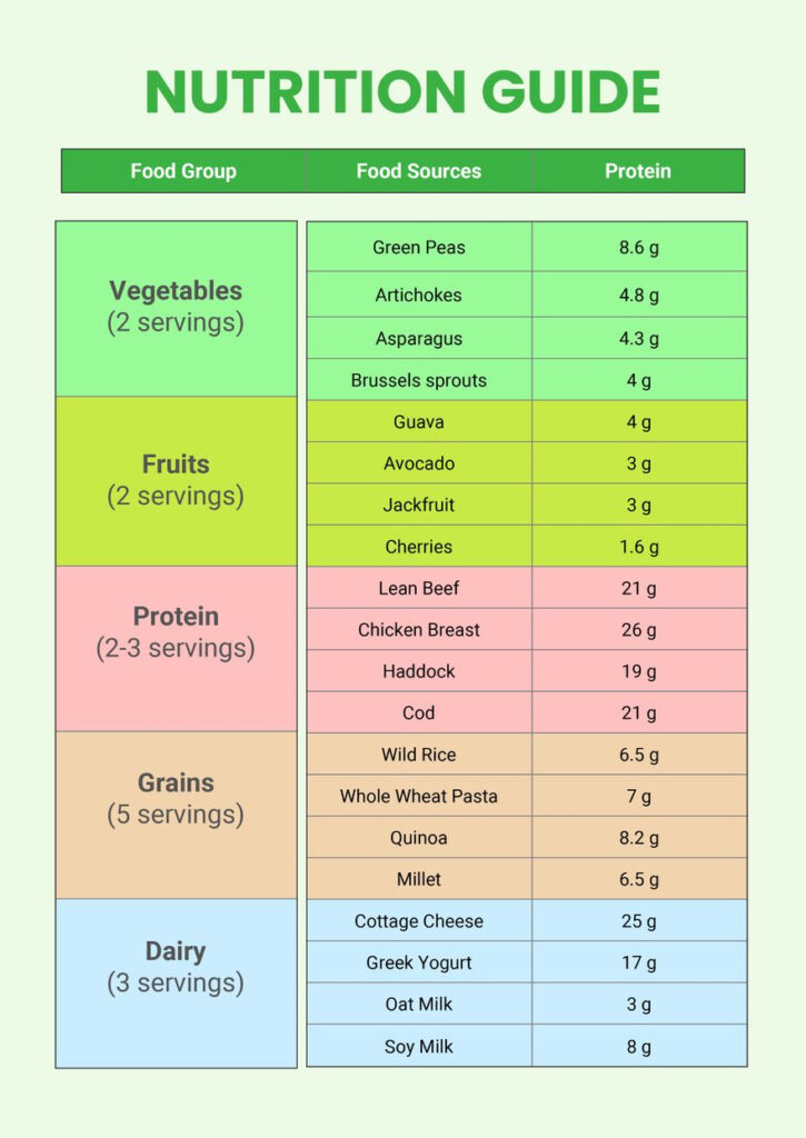 Vegetable Nutrition Chart Pdf Keski