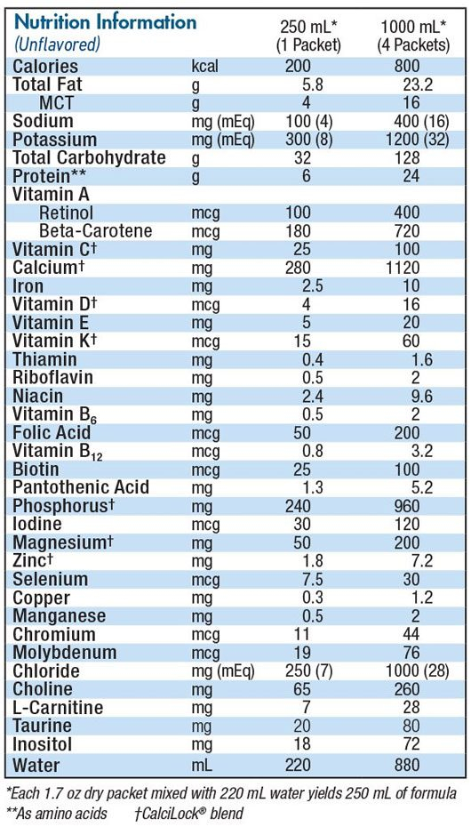 Vivonex Pediatric Nestle Nutrition