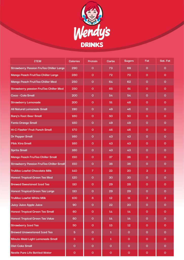 Wendy s Food Calorie Chart 10 Free PDF Printables Printablee