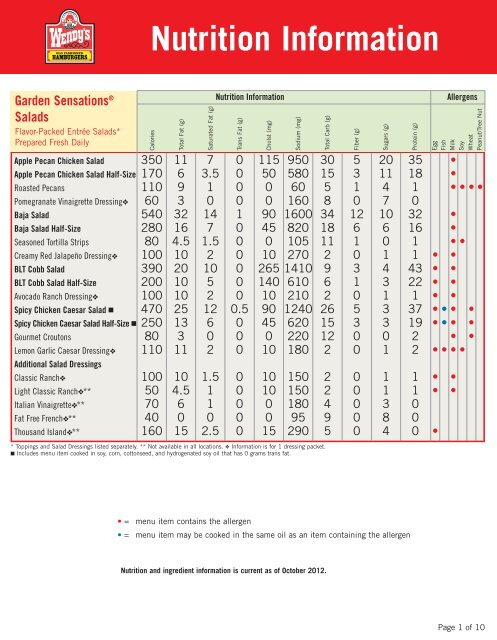 Wendy S Medium Chocolate Frosty Nutrition Facts Blog Dandk