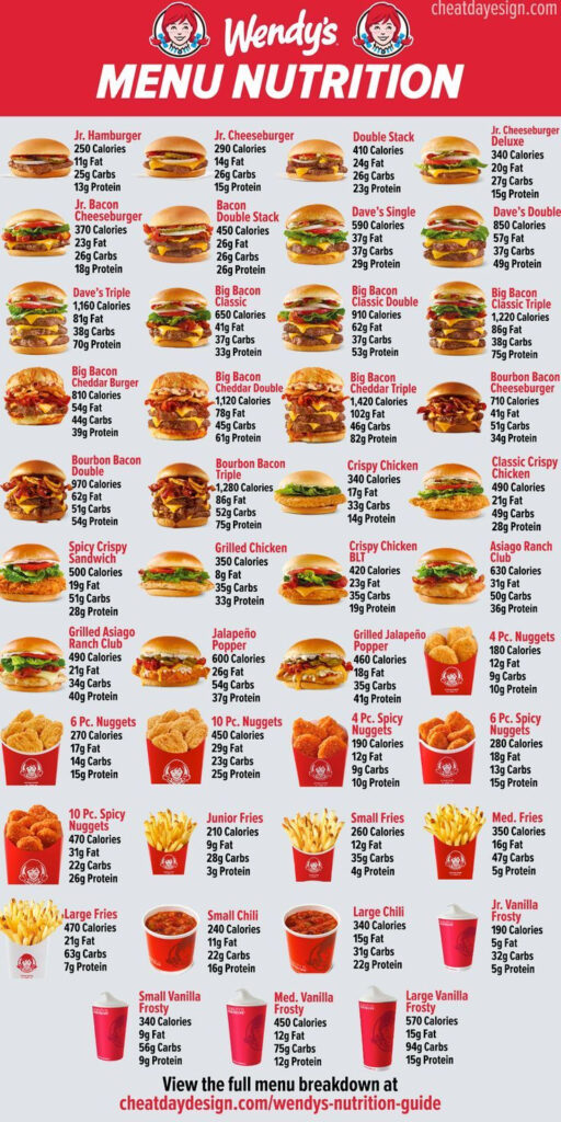 Wendy s Menu Nutrition Guide Food Calorie Chart Fast Food Menu Fast 