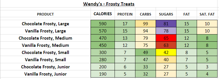 Wendy s Nutrition Information And Calories Full Menu 