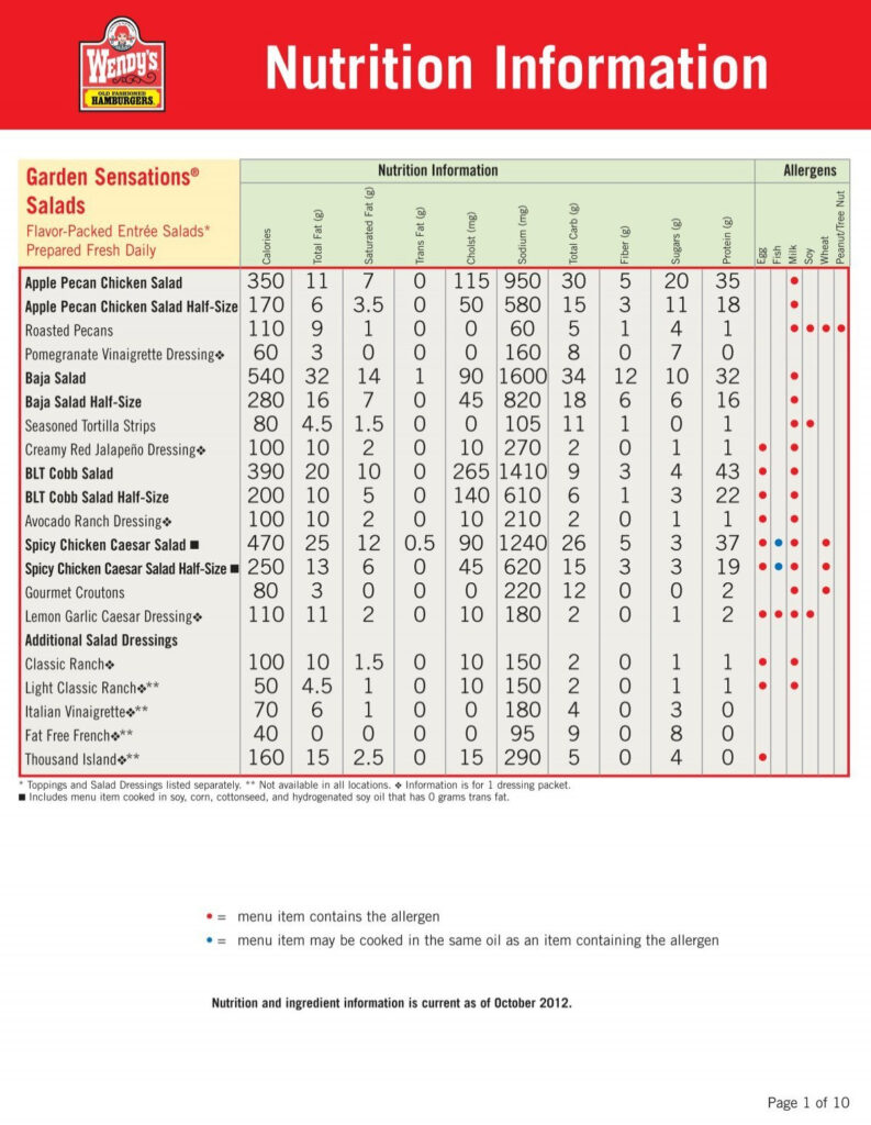 Wendys Nutrition Facts Pdf Besto Blog