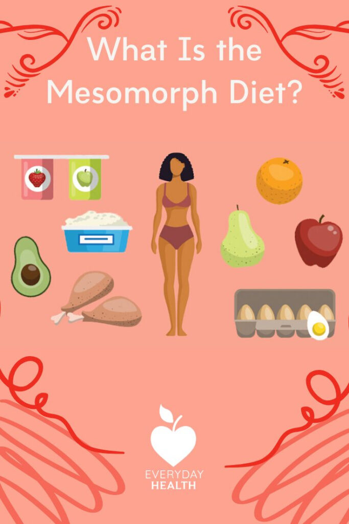 What Is The Mesomorph Diet Food List Sample Menu Benefits More 